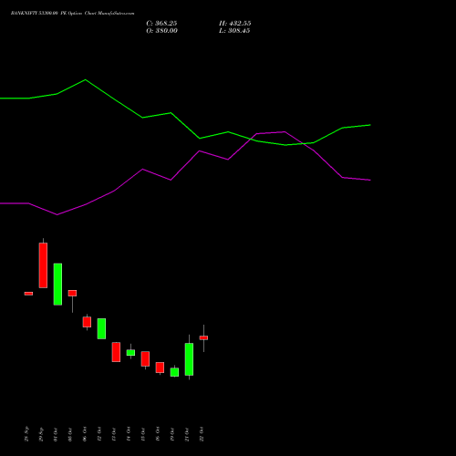 BANKNIFTY 53300.00 PE (PUT) 23 November 2026 options price chart analysis Nifty Bank 