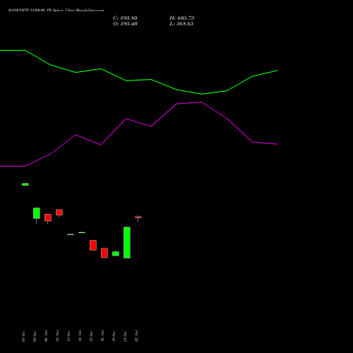 BANKNIFTY 53300.00 PE (PUT) 29 December 2026 options price chart analysis Nifty Bank 