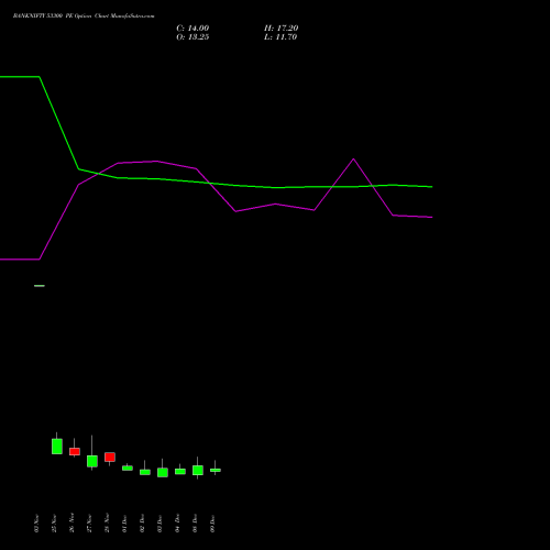 Live BANKNIFTY 53300 PE (PUT) 30 December 2025 options price chart analysis Nifty Bank 