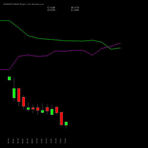 BANKNIFTY 53400.00 PE (PUT) 24 February 2026 options price chart analysis Nifty Bank 