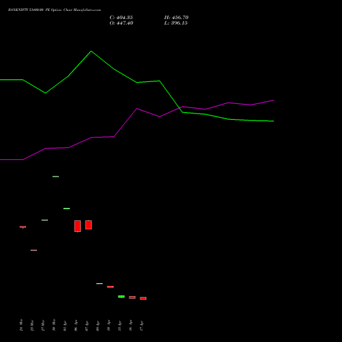 BANKNIFTY 53400.00 PE (PUT) 26 May 2026 options price chart analysis Nifty Bank 