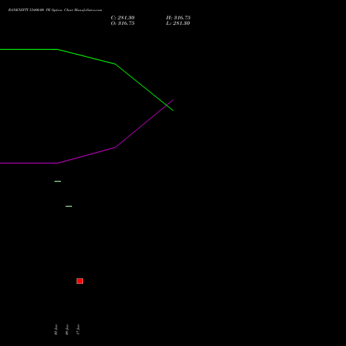 BANKNIFTY 53400.00 PE (PUT) 25 August 2026 options price chart analysis Nifty Bank 