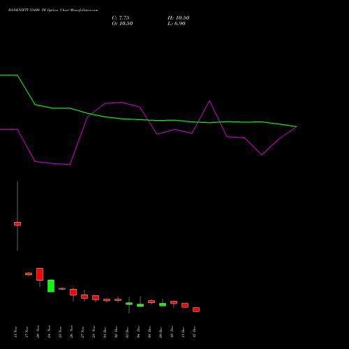 Live BANKNIFTY 53400 PE (PUT) 30 December 2025 options price chart analysis Nifty Bank 