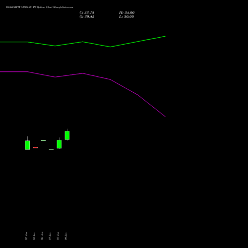 BANKNIFTY 53500.00 PE (PUT) 24 February 2026 options price chart analysis Nifty Bank 