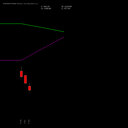 BANKNIFTY 53500.00 PE (PUT) 26 May 2026 options price chart analysis Nifty Bank 