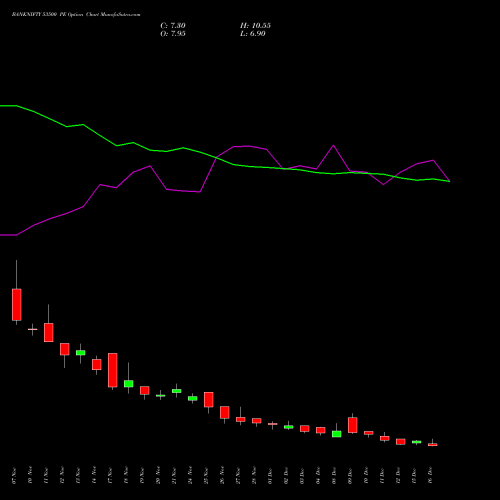 Live BANKNIFTY 53500 PE (PUT) 30 December 2025 options price chart analysis Nifty Bank 