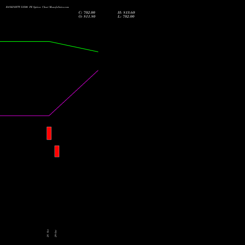 BANKNIFTY 53500 PE (PUT) 25 January 2027 options price chart analysis Nifty Bank 