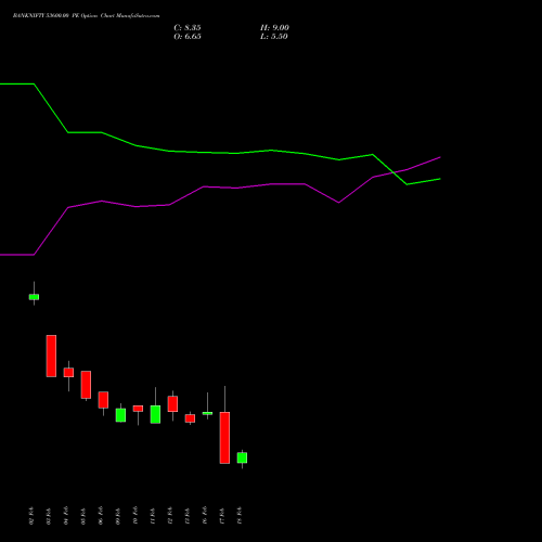 BANKNIFTY 53600.00 PE (PUT) 24 February 2026 options price chart analysis Nifty Bank 