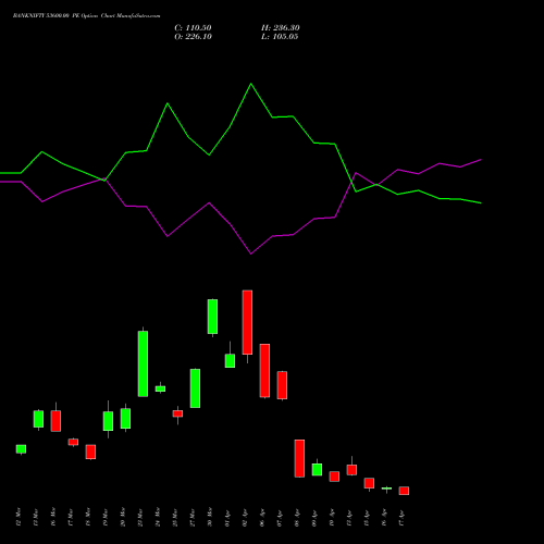 BANKNIFTY 53600.00 PE (PUT) 28 April 2026 options price chart analysis Nifty Bank 