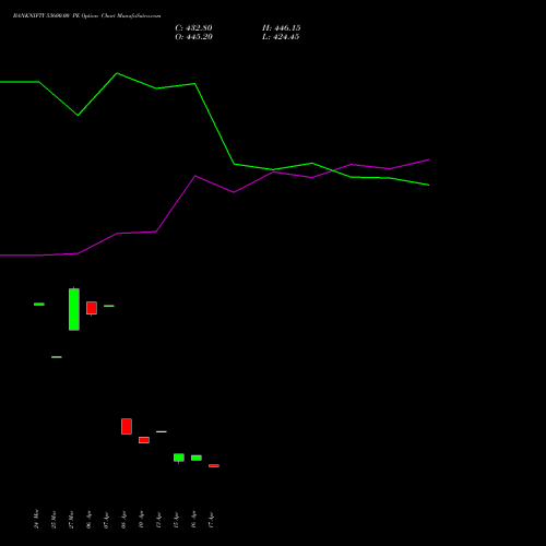 BANKNIFTY 53600.00 PE (PUT) 26 May 2026 options price chart analysis Nifty Bank 