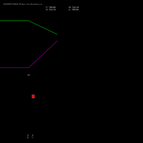 BANKNIFTY 53600.00 PE (PUT) 30 June 2026 options price chart analysis Nifty Bank 