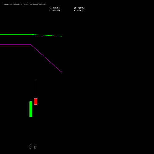 BANKNIFTY 53600.00 PE (PUT) 27 October 2026 options price chart analysis Nifty Bank 