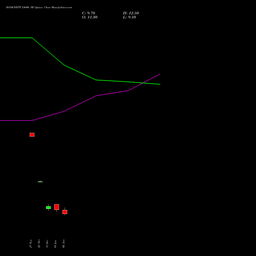 BANKNIFTY 53600 PE (PUT) 27 January 2026 options price chart analysis Nifty Bank 