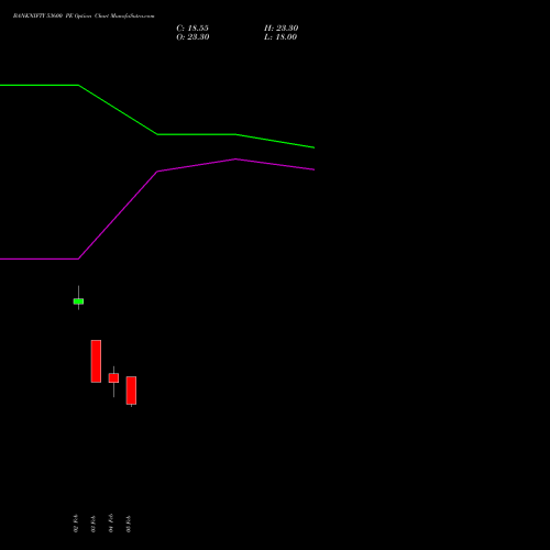 BANKNIFTY 53600 PE (PUT) 24 February 2026 options price chart analysis Nifty Bank 