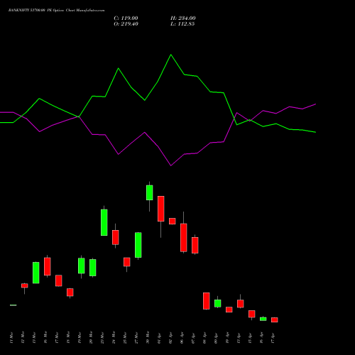BANKNIFTY 53700.00 PE (PUT) 28 April 2026 options price chart analysis Nifty Bank 