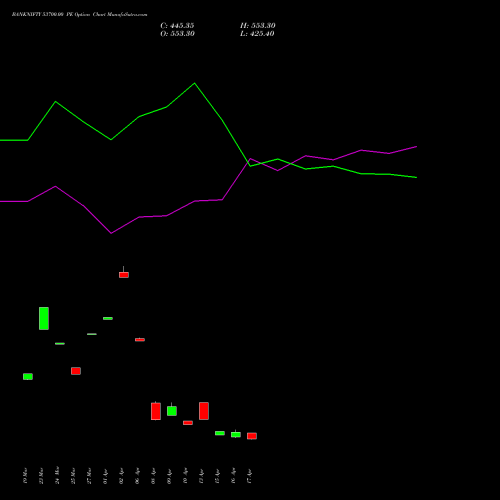 BANKNIFTY 53700.00 PE (PUT) 26 May 2026 options price chart analysis Nifty Bank 