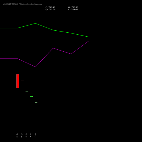 BANKNIFTY 53700.00 PE (PUT) 30 June 2026 options price chart analysis Nifty Bank 