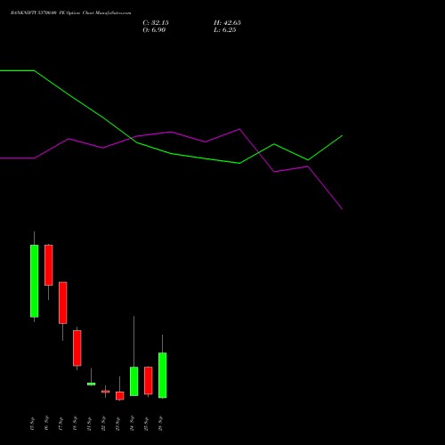 BANKNIFTY 53700.00 PE (PUT) 29 September 2026 options price chart analysis Nifty Bank 