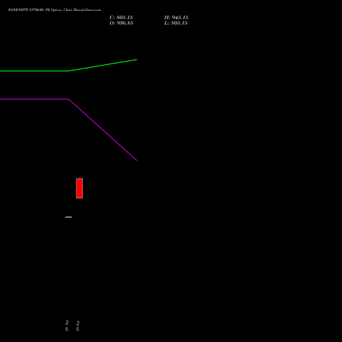 BANKNIFTY 53700.00 PE (PUT) 23 November 2026 options price chart analysis Nifty Bank 
