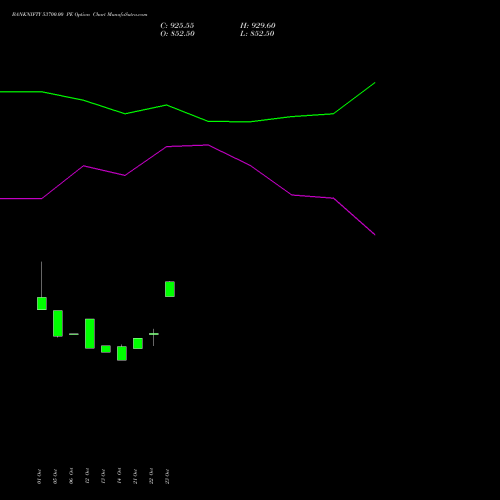 BANKNIFTY 53700.00 PE (PUT) 29 December 2026 options price chart analysis Nifty Bank 