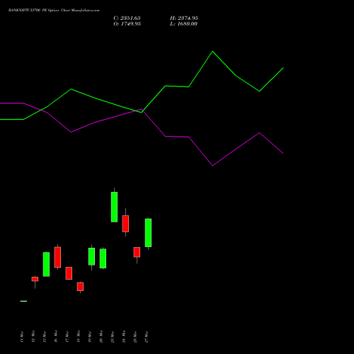 BANKNIFTY 53700 PE (PUT) 28 April 2026 options price chart analysis Nifty Bank 