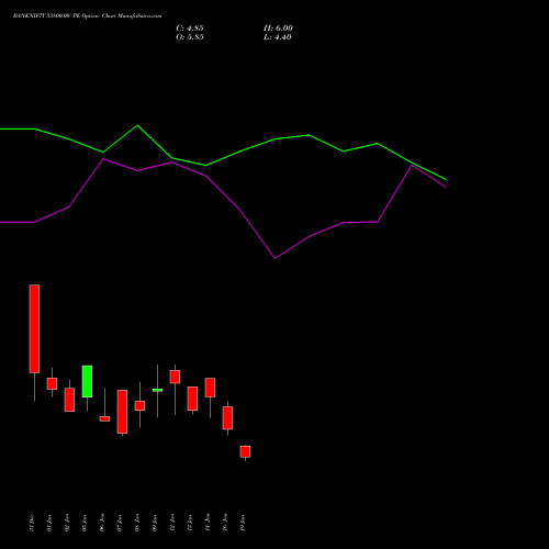 BANKNIFTY 53800.00 PE (PUT) 27 January 2026 options price chart analysis Nifty Bank 