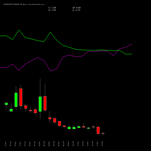 BANKNIFTY 53800.00 PE (PUT) 24 February 2026 options price chart analysis Nifty Bank 