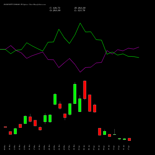 BANKNIFTY 53800.00 PE (PUT) 28 April 2026 options price chart analysis Nifty Bank 
