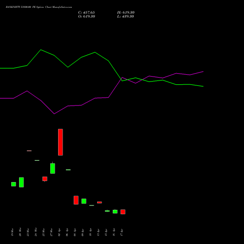 BANKNIFTY 53800.00 PE (PUT) 26 May 2026 options price chart analysis Nifty Bank 