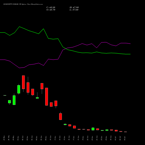 BANKNIFTY 53800.00 PE (PUT) 28 July 2026 options price chart analysis Nifty Bank 