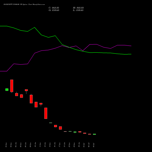 BANKNIFTY 53800.00 PE (PUT) 25 August 2026 options price chart analysis Nifty Bank 