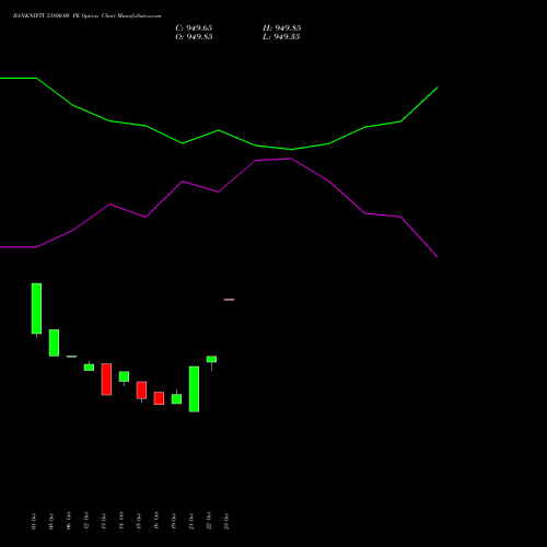 BANKNIFTY 53800.00 PE (PUT) 29 December 2026 options price chart analysis Nifty Bank 