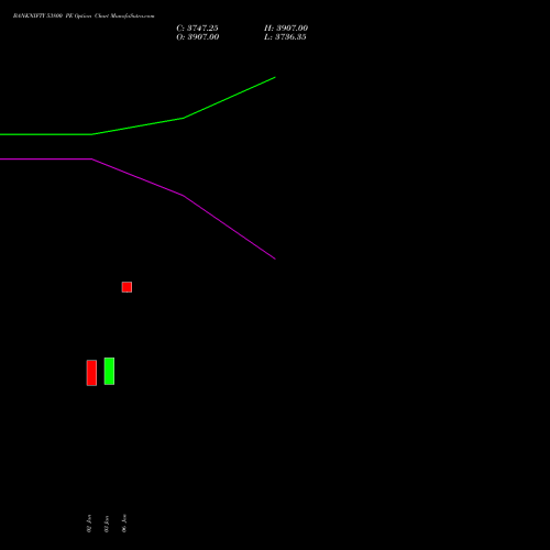 BANKNIFTY 53800 PE PUT indicators chart analysis Nifty Bank options price chart strike 53800 PUT