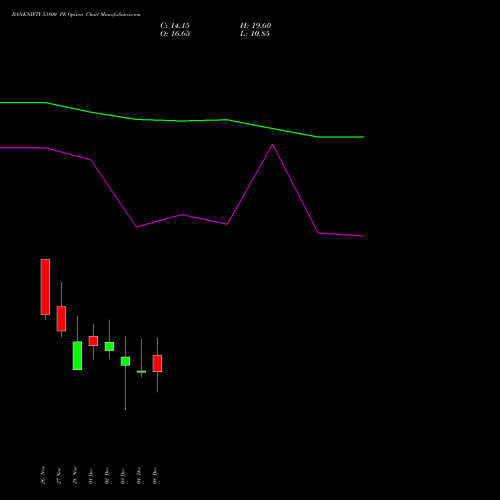 Live BANKNIFTY 53800 PE (PUT) 30 December 2025 options price chart analysis Nifty Bank 