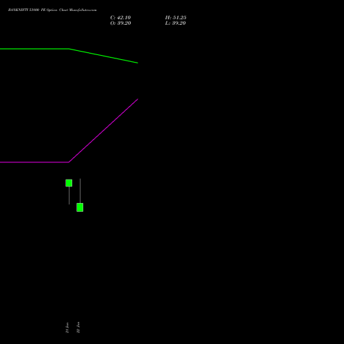 BANKNIFTY 53800 PE (PUT) 24 February 2026 options price chart analysis Nifty Bank 