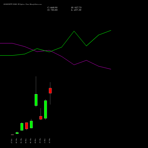 BANKNIFTY 53800 PE (PUT) 30 March 2026 options price chart analysis Nifty Bank 