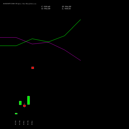 BANKNIFTY 53800 PE (PUT) 28 April 2026 options price chart analysis Nifty Bank 