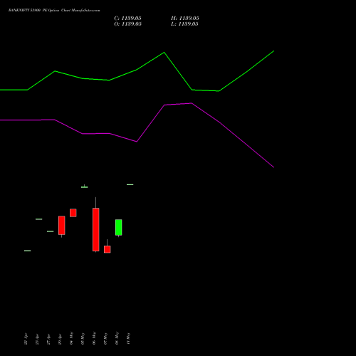 BANKNIFTY 53800 PE (PUT) 30 June 2026 options price chart analysis Nifty Bank 