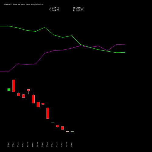 BANKNIFTY 53800 PE (PUT) 25 August 2026 options price chart analysis Nifty Bank 