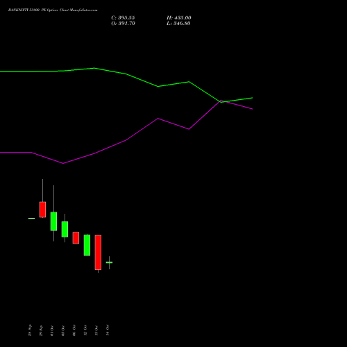BANKNIFTY 53800 PE (PUT) 23 November 2026 options price chart analysis Nifty Bank 