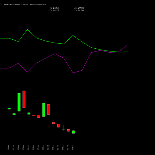 BANKNIFTY 53900.00 PE (PUT) 24 February 2026 options price chart analysis Nifty Bank 