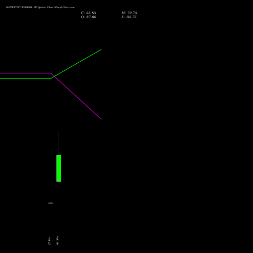 BANKNIFTY 53900.00 PE (PUT) 30 March 2026 options price chart analysis Nifty Bank 