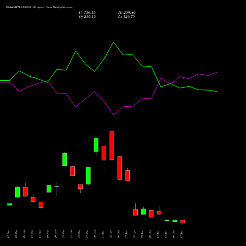 BANKNIFTY 53900.00 PE (PUT) 28 April 2026 options price chart analysis Nifty Bank 