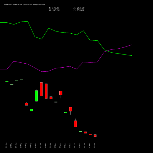 BANKNIFTY 53900.00 PE (PUT) 28 July 2026 options price chart analysis Nifty Bank 