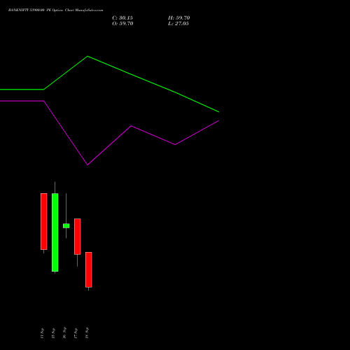 BANKNIFTY 53900.00 PE (PUT) 29 September 2026 options price chart analysis Nifty Bank 