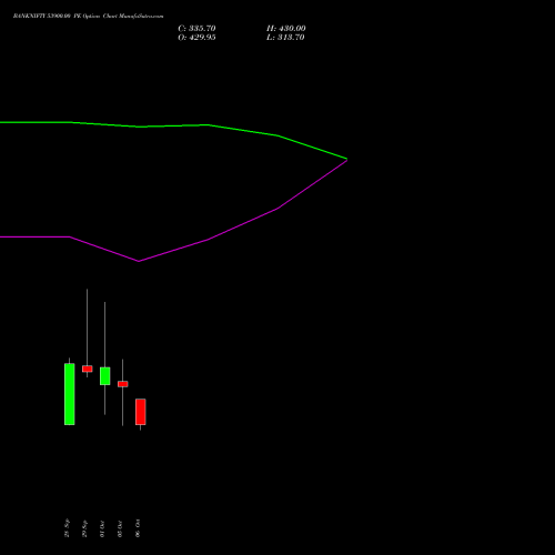 BANKNIFTY 53900.00 PE (PUT) 27 October 2026 options price chart analysis Nifty Bank 