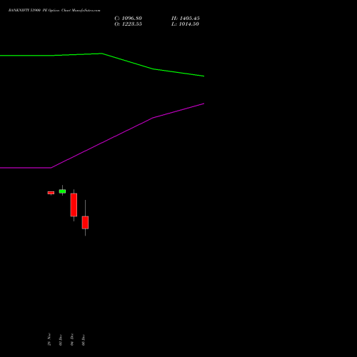 BANKNIFTY 53900 PE PUT indicators chart analysis Nifty Bank options price chart strike 53900 PUT