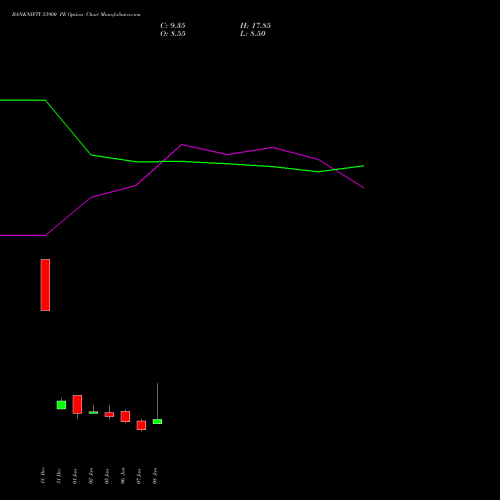 BANKNIFTY 53900 PE (PUT) 27 January 2026 options price chart analysis Nifty Bank 