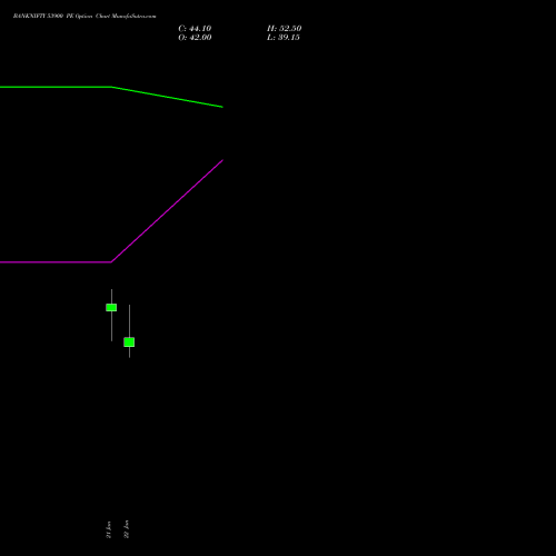 BANKNIFTY 53900 PE (PUT) 24 February 2026 options price chart analysis Nifty Bank 
