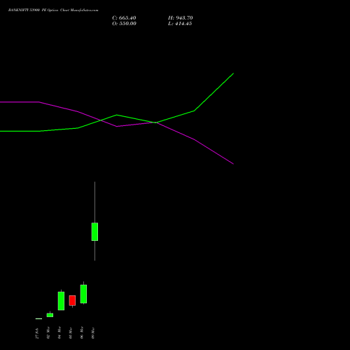 BANKNIFTY 53900 PE (PUT) 30 March 2026 options price chart analysis Nifty Bank 